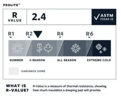 Therm-a-Rest Thermarest Prolite 11 Therm-a-Rest Thermarest Prolite -Promos Camping Boutique autognflant thermarest prolite 05