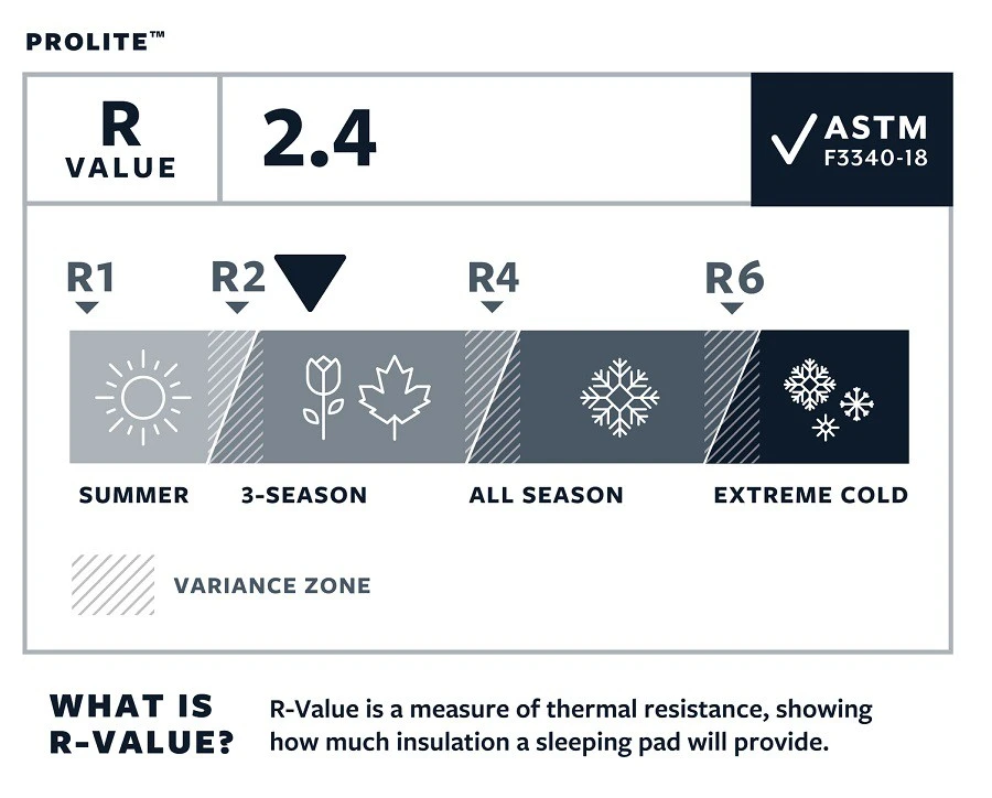 Therm-a-Rest Thermarest Prolite 7 Therm-a-Rest Thermarest Prolite – Image 5