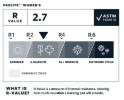 Therm-a-Rest Thermarest Prolite Women's -Promos Camping Boutique autognflant thermarest prolite femme 05