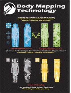 Matelas Klymit Static V Recon -Promos Camping Boutique body mapping technology 4