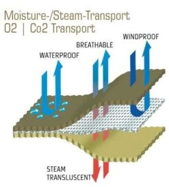 Carinthia Expedition Cover Gore -Promos Camping Boutique carinthia expedition cover gore 10