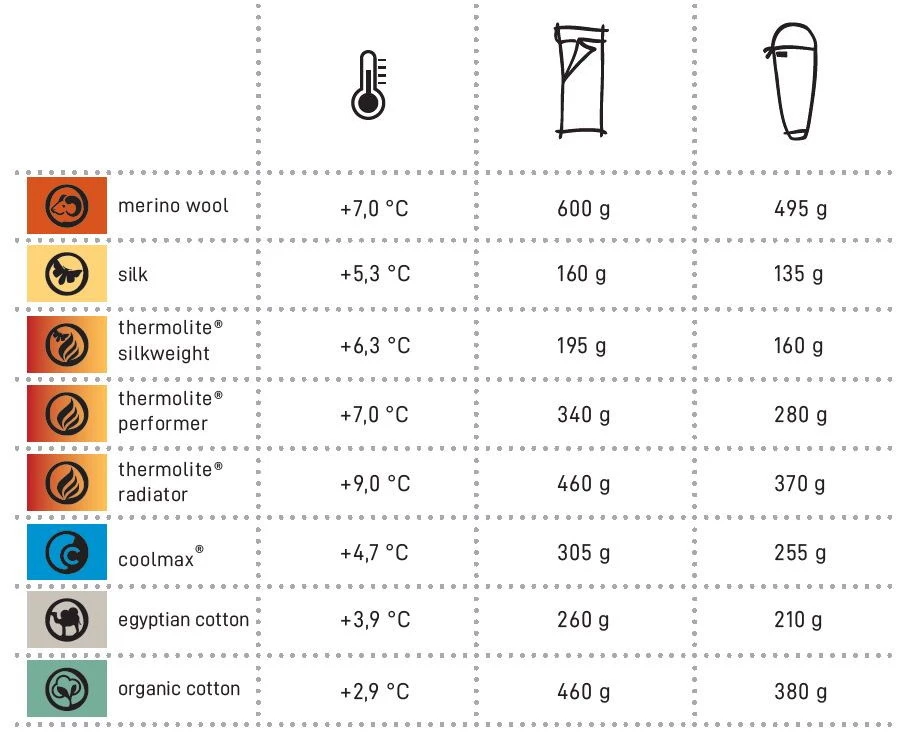 Cocoon Soie XL 4 Cocoon Soie XL â Image 2