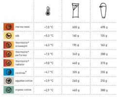 Cocoon Mérinos -Promos Camping Boutique comparatif drap de sac cocoon 3
