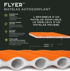 NEMO EQUIPMENT Nemo Flyer 16 NEMO EQUIPMENT Nemo Flyer -Promos Camping Boutique informations matelas nemo flyer