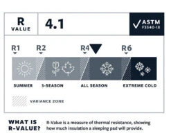 Therm-a-Rest Thermarest Tourlite 3 -Promos Camping Boutique matelas autogonflant thermarest tourlite 3 03