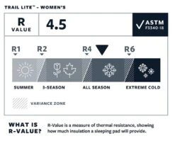 Therm-a-Rest Thermarest Trail Lite -Promos Camping Boutique matelas autogonflant thermarest trail lite 06