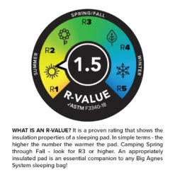 Big Agnes Divide -Promos Camping Boutique matelas big agnes divide 04