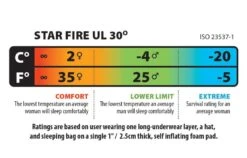 Big Agnes Star Fire UL 30 -Promos Camping Boutique sac de couchage big agnes star fire ul 30 05