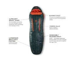 NEMO EQUIPMENT Nemo Riff Men's 15 -Promos Camping Boutique sac de couchage nemo riff mens 15 04