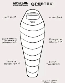 Rab Mythic 400 9 Rab Mythic 400 -Promos Camping Boutique sac de couchage rab mythic 400 4