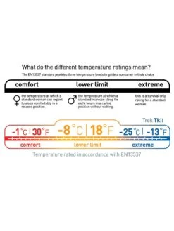 Sea To Summit Trek TKII -Promos Camping Boutique sac de couchage sea to summit trek tk ii 08