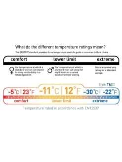 Sea To Summit Trek TKIII -Promos Camping Boutique sac de couchage sea to summit trek tk iii 12